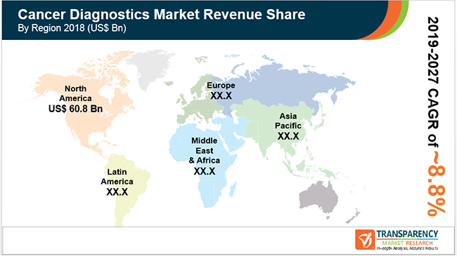 Cancer Diagnostics Market Pr Cancer Diagnostics Market pr